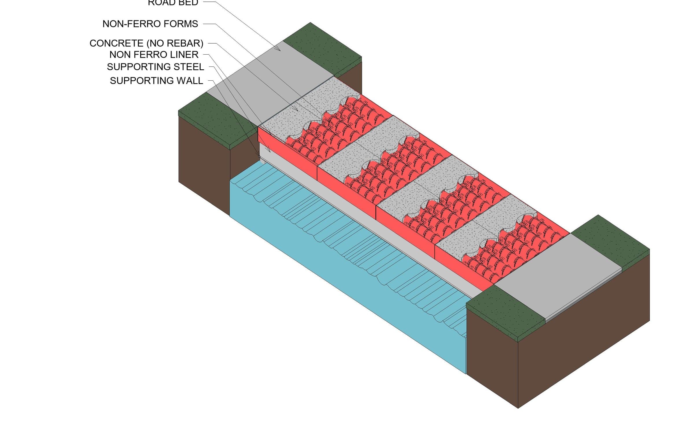 Isometric drawing of a bridge deck built with non-ferro forms, concrete with no rebar, non-ferro liner, supporting steel and supporting wall